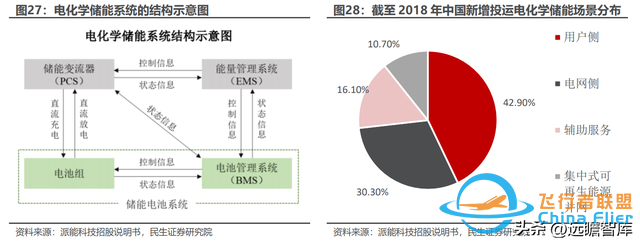 BMS+储能齐头并进，科大国创：安徽汽车“硅谷”中被低估的黑马-7283 