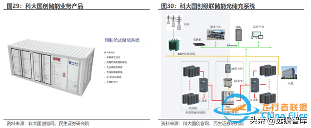 BMS+储能齐头并进，科大国创：安徽汽车“硅谷”中被低估的黑马-54 