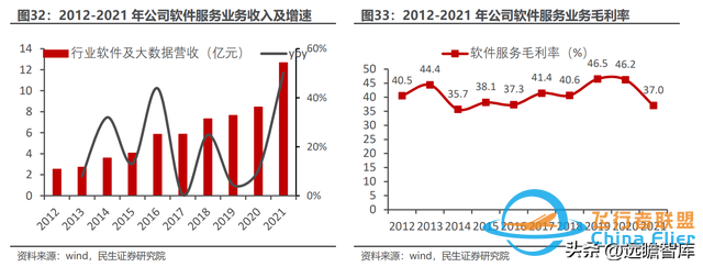 BMS+储能齐头并进，科大国创：安徽汽车“硅谷”中被低估的黑马-6742 