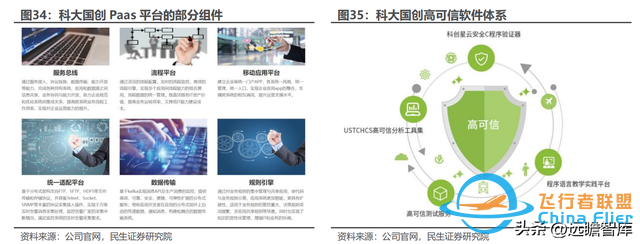 BMS+储能齐头并进，科大国创：安徽汽车“硅谷”中被低估的黑马-7705 