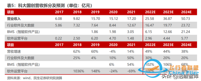 BMS+储能齐头并进，科大国创：安徽汽车“硅谷”中被低估的黑马-3329 