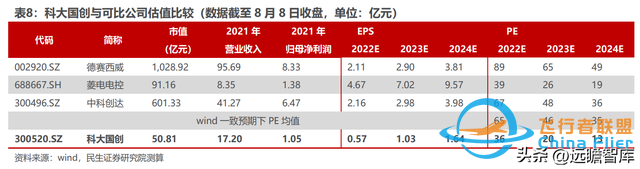 BMS+储能齐头并进，科大国创：安徽汽车“硅谷”中被低估的黑马-4847 