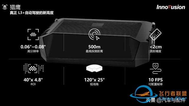 Innovusion鲍君威：蔚来ET7激光雷达量产，2022年为中国激光雷达上车元年-897 