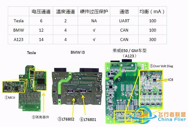 粗略对比几大动力电池管理系统（BMS）-7494 