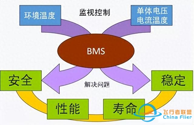 上海航芯x博联科技，一站式BMS方案（完整硬件+软件算法）-4219 