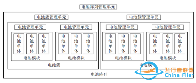 电力储能BMS标准化进展-7764 