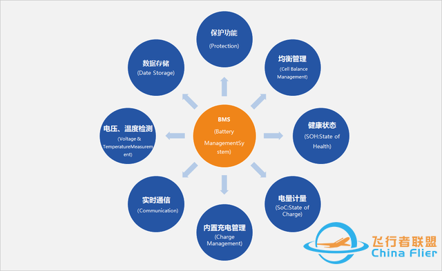 米尔方案：基于ARM核心板的电池管理系统(BMS)-443 