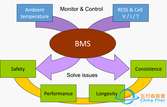 BMS（电池管理系统）第一课——BMS系统框架简介什么是BMS？-6767 