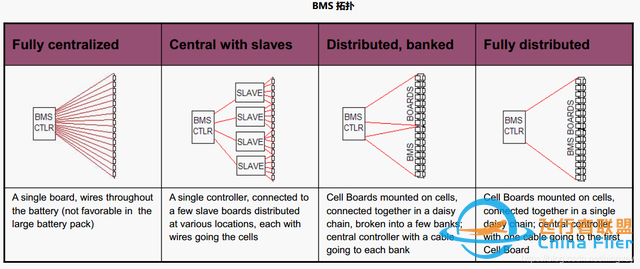 BMS（电池管理系统）第一课——BMS系统框架简介什么是BMS？-5316 