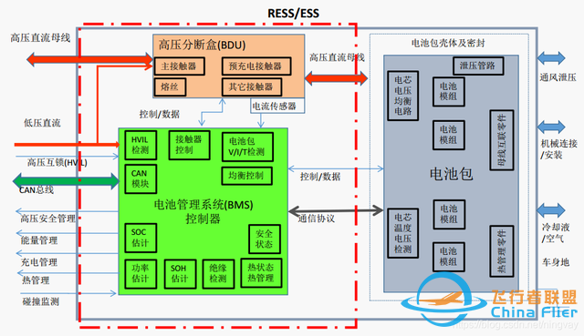 BMS（电池管理系统）第一课——BMS系统框架简介什么是BMS？-260 