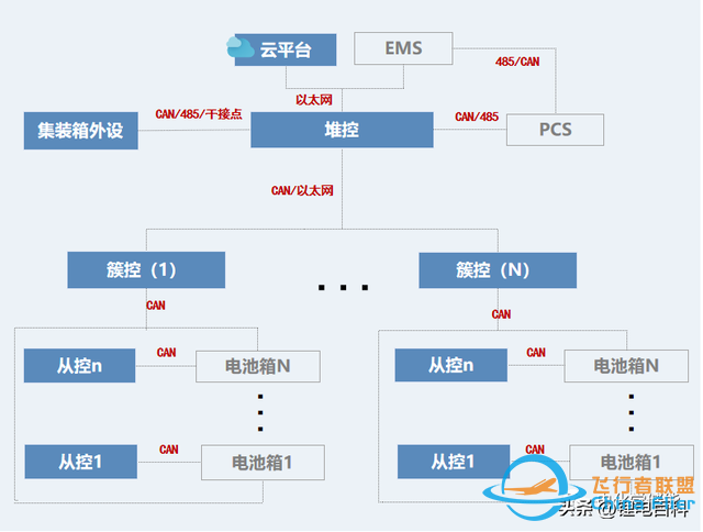 收藏！十大储能BMS电池管理系统企业介绍-2853 