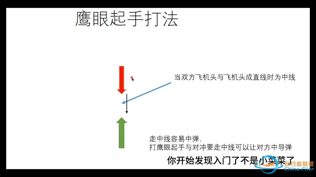 现代空战3d教程单挑起手鹰眼起手减速起手排位换血打法狼-5235 