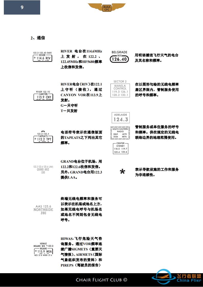 【航图手册】杰普逊航图教程-5415 