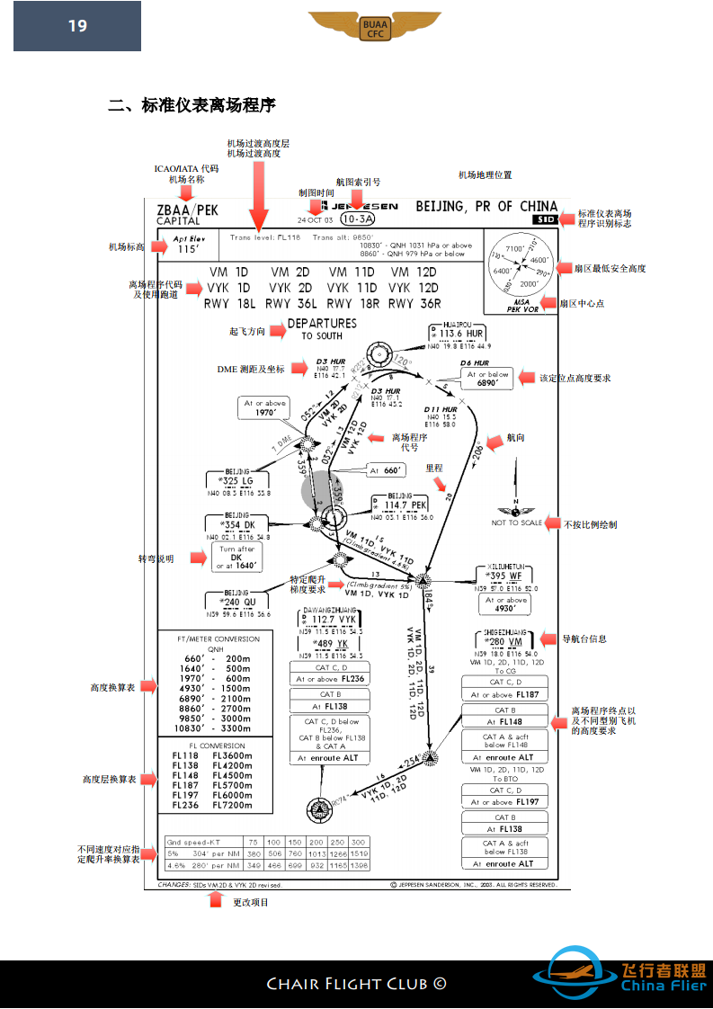 【航图手册】杰普逊航图教程-653 