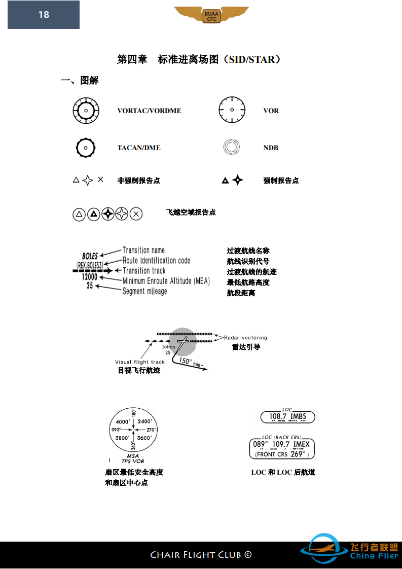 【航图手册】杰普逊航图教程-6405 