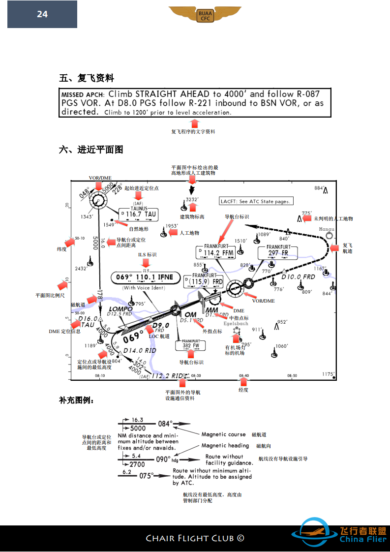 【航图手册】杰普逊航图教程-203 