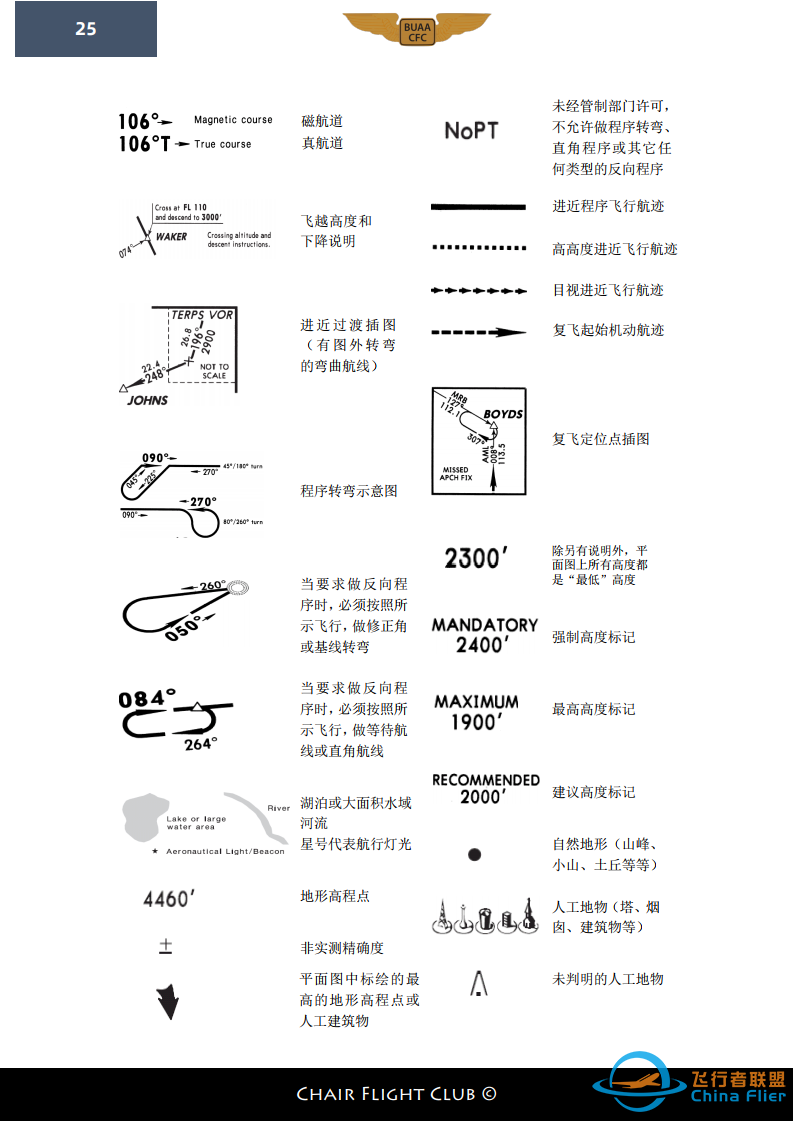 【航图手册】杰普逊航图教程-3842 