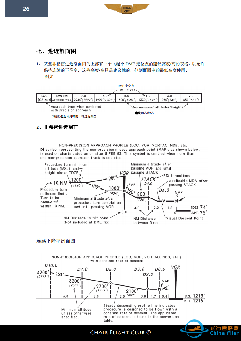 【航图手册】杰普逊航图教程-187 