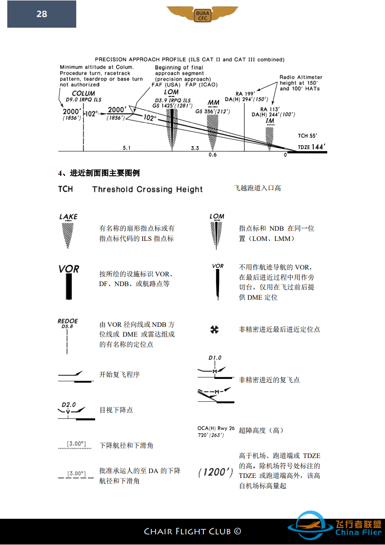 【航图手册】杰普逊航图教程-6256 